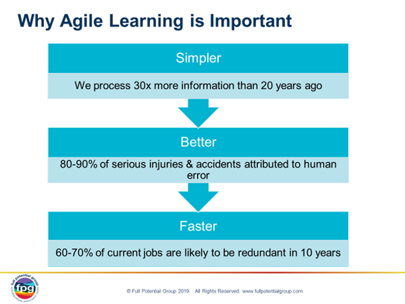 Why agile learning is important Why agile learning is important