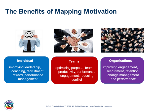 The benefits of motivational maps for individuals, teams and organisations