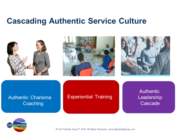 Cascading authentic service culture Cascading authentic service culture