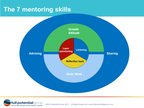 The 7 mentoring skills