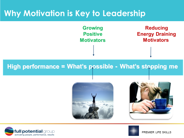 Why motivation is key to leadership