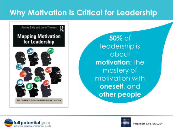why motivation is critical for leadership