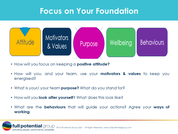 Focus on your foundation