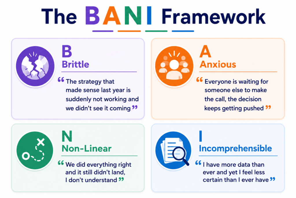 BANI