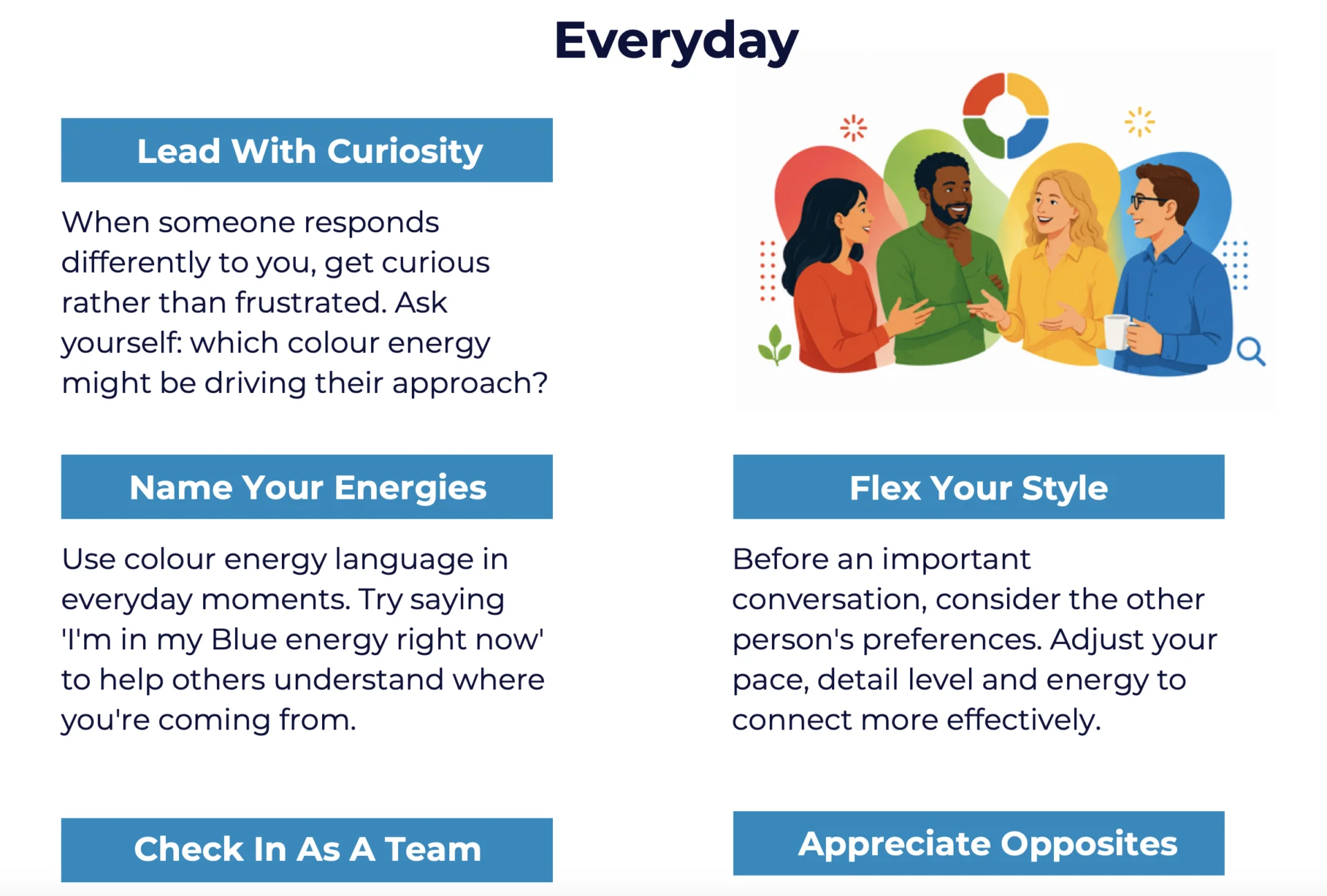 Keeping Insights Discovery Alive